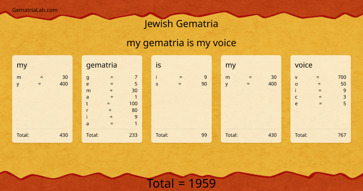 my gematria is my voice in jewish Gematria